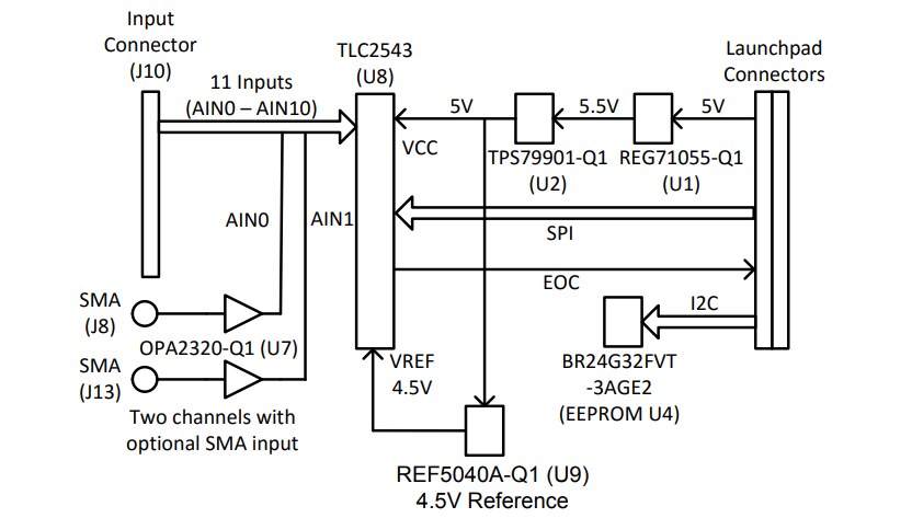 Block Diagram - Texas Instruments BOOSTXL-TLC2543 Evaluation Kit